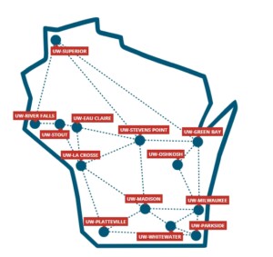 Uw System